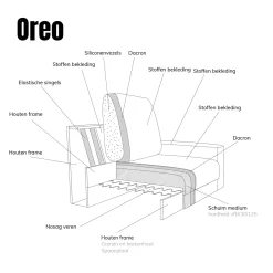 Chaise Longue Bank Oreo Links Legend Naturel