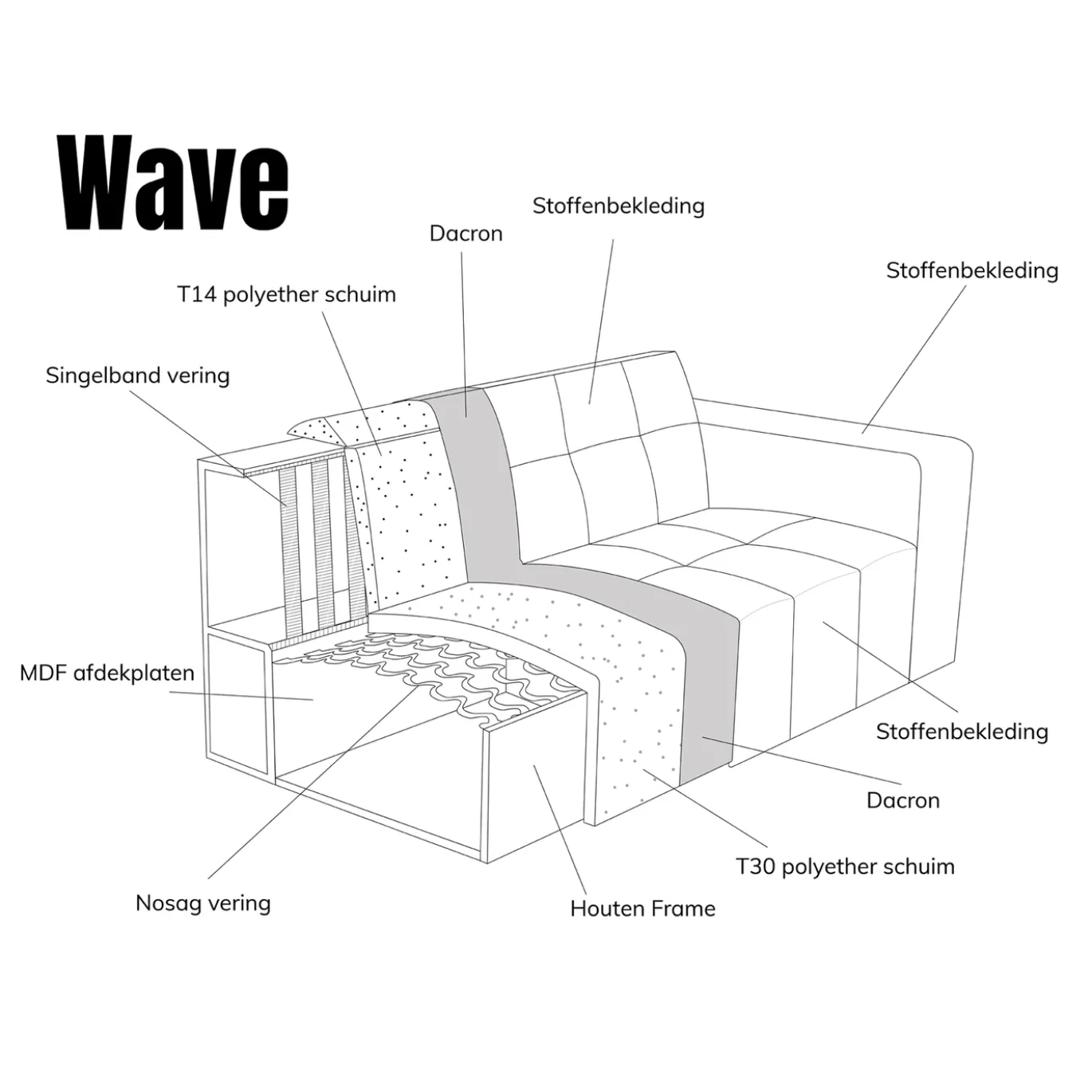 Chaise Longue Bank Wave Links Modesto Lichtgrijs