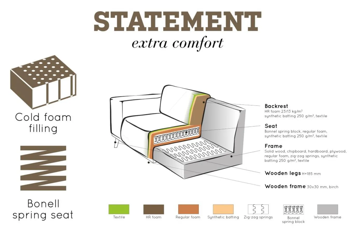Woood Statement Bank 3-zits Bouclé Nougat